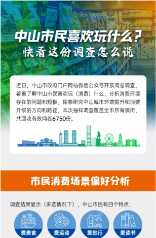 中山市民喜歡玩什么？快看這份調(diào)查怎么說(shuō)