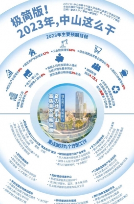 極簡(jiǎn)版！2023年，中山這么干！