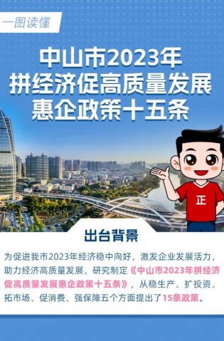 15條惠企政策！一圖讀懂→